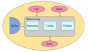 Unlocking the future: how machine learning transforms big data analytics