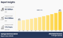  Hydrogen Membrane Market: A Look into Its Latest Trends and Investment Opportunities 