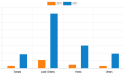  Vertical Farming Crops Market 2021 | Growth, Analysis Report, Share, Trends and Forecast to 2027 