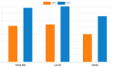  Greek Yogurt Market to Exhibit a Remarkable CAGR of 10.9% by 2027 | AMR 