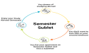 Semester Sublet: Solving the One-Semester Housing Dilemma for Students Across the U.S.