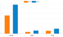 Bread Improvers Market is Expected to Generate $1,474.2 Million by 2026, At 6.2% CAGR