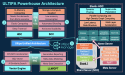 Ultipa and IBA Group Join Forces to Revolutionize Data Management with Cutting-Edge Graph Solutions