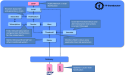 IT-Conductor and ilert Partner to Elevate Alert Management and IT Incident Response with AIOps