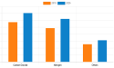 Exploring the Growth Factors, Industry Developments, and Competitive Scenario of the Food Grade Gases Market