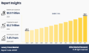 Luxury Travel Market is likely to expand US$ 2149.7 billion at 7.4% CAGR by 2035
