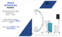 Image Intensifier Market Expected to Witness Sustainable Growth Over 2031