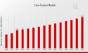 Cone Crusher Market is Predicted to Reach USD 10.25 billion at a CAGR of 4.68% by 2035