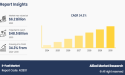 E-Fuel Market Trends: Sustainable Fuels for a Net-Zero Future