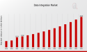 Data Integration Market to Hit $50.0 Billion By 2035, Global Data Integration Industry Outlook & Trends