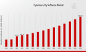 Cybersecurity Software Market to Hit $500.0 Billion By 2035, Cybersecurity Software Demand & Expansion