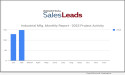 A 15% Increase In New Industrial Manufacturing Planned Projects Reported For February 2025