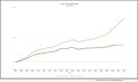 Mct Reports 28% Increase In Mortgage Lock Volume Heading Into Spring Season