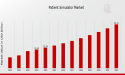 Patient Simulator Market Expected to Achieve a Strong 9.89% CAGR, to Reach USD 29.3 Billion by 2032