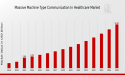 Massive Machine Type Communication In Healthcare Market CAGR to be at 14.12% By 2035 | smart medical networks!