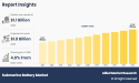 Submarine Battery Market Trends: Growing Demand in Naval Defense
