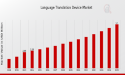 Language Translation Device Market Projected to Hit USD 5.7 Billion at a 8.7% CAGR by 2035