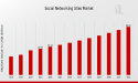 Social Networking Sites Market Projected to Hit USD 86.0 billion at an 6.93% CAGR by 2035