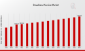 Broadband Services Market Projected to Hit USD 900.0 Billion at a 7.49% CAGR by 2035