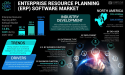 ERP Software Market Size to Reach USD 229.79 Billion by 2032