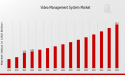 Video Management System Market CAGR to be at 9.05% By 2034 | rising wave of Video Management System market in the US