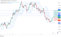 Long XAU/EUR: bullish breakout signals uptrend as safe-haven demand rises amid market uncertainty and strong support
