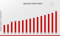 Application Platform Market CAGR to be at 6.03% By 2035 | Empowering innovation with seamless application platforms
