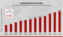 Anime Market to Reach USD 93.45 Billion by 2034 | Why Is Anime So Popular Worldwide
