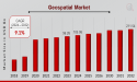 Geospatial Market to Hit $211.54 Billion By 2032, Leveraging Geospatial Data for Strategic Insights