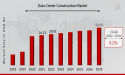 Data Center Construction Market to Hit $58.33 Billion By 2030, Building the Future of Data Center Infrastructure