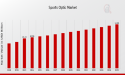 Sports Optic Market Forecasted to Grow to USD 15.0 Billion at a 3.24% CAGR by 2035