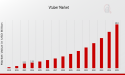 Vtuber Market CAGR to be at 20.59% By 2035 | VTuber Market: Trends & Growth