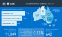  QuestionPro and MarketCulture Join Forces to Help Australian Businesses Drive Productivity 