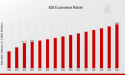B2B Ecommerce Market is Predicted to Reach USD 25.65 billion at a CAGR of 4.73% by 2035