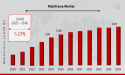 Mainframe Market to Reach $8.87 Billion, Globally, by 2034 at 5.27% CAGR