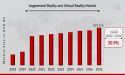 Augmented Reality and Virtual Reality Market CAGR to be at 30.9% By 2032 | Enhancing Digital and Immersive Experiences
