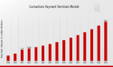 Contactless Payment Terminals Market is Predicted to Reach USD 40.0 billion at a CAGR of 11.03% by 2035