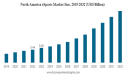 eSports Market to Surpass USD 9.29 Billion by 2032
