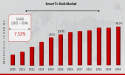Smart TV Stick Market to Exhibit Moderate Growth at a CAGR of 7.52% from 2025 to 2034