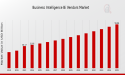 Business Intelligence Bi Vendors Market CAGR to be at 5.89% By 2035 | The rise of BI vendors shaping the US market
