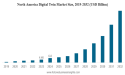 Digital Twin Market Size to Reach USD 259.32 Billion by 2032