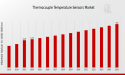 Thermocouple Temperature Sensors Market to Hit $5.0 Billion By 2035, Thermocouple Temperature Sensors Demand Analysis