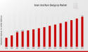 SRAM and ROM Design IP Market CAGR to be at 6.23% By 2035 | SRAM and ROM Design IP Industry Overview
