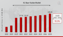 5G Base Station Market to Reach USD 145.20 Billion by 2030 | How Do 5G Base Stations Support IoT