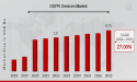 GDPR Services Market to Reach USD 8.754 Billion by 2032 | What Are GDPR Services and Why Important
