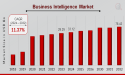 Business Intelligence Market to Reach USD 78.42 Billion by 2032 | How Does Business Intelligence Drive Success