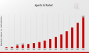 Agentic AI Market to Hit $45.0 Billion By 2035, Agentic AI Industry Analysis & Future Trends