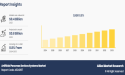 Artificial Pancreas Devices Systems Market Set to Surge to $0.8 Billion by 2033 at a 8.8% CAGR