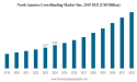 Crowdfunding Market Size to Reach USD 4.45 Billion by 2032