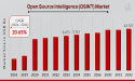 Open Source Intelligence Market to Hit $43.72 Billion By 2032, The Future of Intelligence Gathering